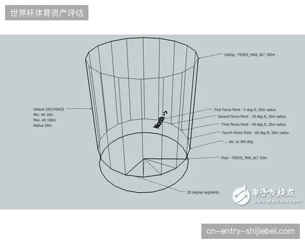 区域性赛事运营方应如何利用地理围栏动态策略清退存量市场中的低质转播链路
